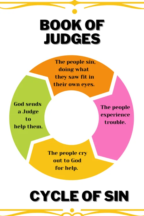 Book of Judges Cycle of Sin Book of Judges Graph about the Cycle of Sin as related to Deborah and Barak